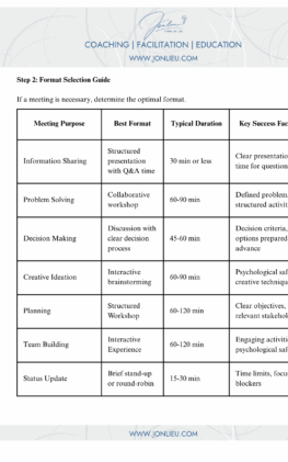 Meeting Decision Matrix: When & How